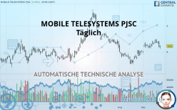 MOBILE TELESYSTEMS PUBLIC JOINT STOCK C - Täglich