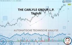 THE CARLYLE GROUP INC. - Täglich