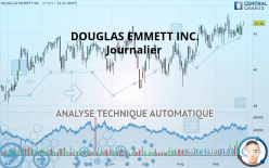 DOUGLAS EMMETT INC. - Journalier