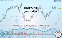 UNIPOLSAI - Journalier