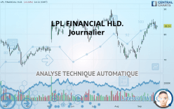 LPL FINANCIAL HLD. - Journalier