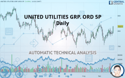 UNITED UTILITIES GRP. ORD 5P - Giornaliero