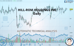 HILL-ROM HOLDINGS INC - Daily