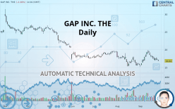 GAP INC. THE - Daily