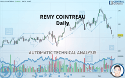 REMY COINTREAU - Daily