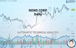NEWS CORP. - Daily