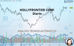 HOLLYFRONTIER CORP. - Täglich