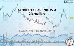 SCHAEFFLER AG INH. VZO - Giornaliero