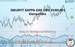 SMURFIT KAPPA GRP. ORD EUR0.001 (CDI) - Giornaliero