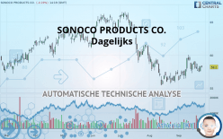 SONOCO PRODUCTS CO. - Dagelijks