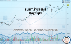 ELBIT SYSTEMS - Dagelijks