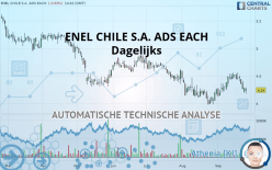 ENEL CHILE S.A. ADS EACH - Dagelijks