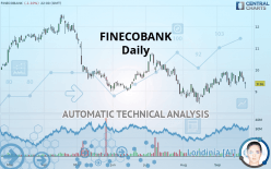FINECOBANK - Daily