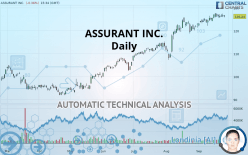 ASSURANT INC. - Daily