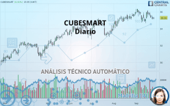 CUBESMART - Diario