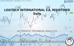 LOGITECH INTERNATIONAL S.A. REGISTERED - Daily