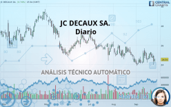 JCDECAUX - Diario