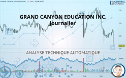GRAND CANYON EDUCATION INC. - Journalier