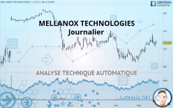 MELLANOX TECHNOLOGIES - Journalier