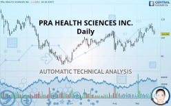 PRA HEALTH SCIENCES INC. - Daily