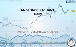 ANGLOGOLD ASHANTI PLC - Daily
