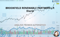 BROOKFIELD RENEWABLE PARTNERS L.P. - Diario