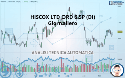 HISCOX LTD ORD 6.5P (DI) - Giornaliero