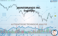 HANESBRANDS INC. - Diario