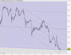 EUR/USD - 30 min.