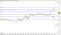 USD/NOK - 15 min.