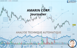 AMARIN CORP. - Journalier