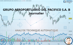GRUPO AEROPORTUARIO DEL PACIFICO S.A. B - Journalier