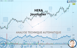 HERA - Journalier