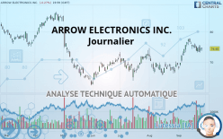 ARROW ELECTRONICS INC. - Journalier
