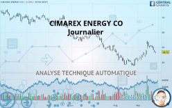 CIMAREX ENERGY CO - Journalier