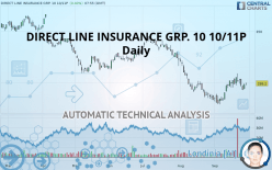 DIRECT LINE INSURANCE GRP. 10 10/11P - Daily