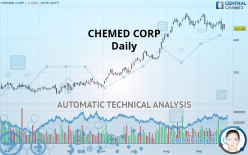 CHEMED CORP - Daily