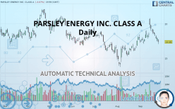 PARSLEY ENERGY INC. CLASS A - Daily