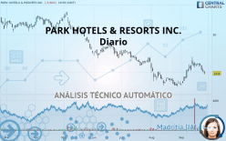 PARK HOTELS & RESORTS INC. - Diario