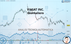 VIASAT INC. - Giornaliero