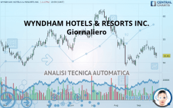 WYNDHAM HOTELS & RESORTS INC. - Giornaliero