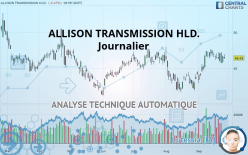 ALLISON TRANSMISSION HLD. - Journalier