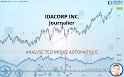 IDACORP INC. - Journalier