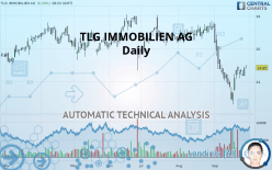 TLG IMMOBILIEN AG - Daily