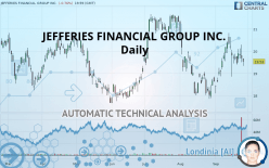 JEFFERIES FINANCIAL GROUP INC. - Daily