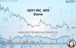 IQIYI INC. ADS - Diario