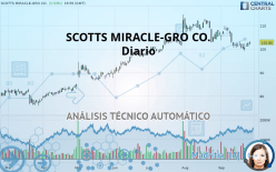 SCOTTS MIRACLE-GRO CO. - Diario