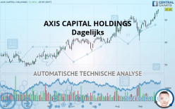 AXIS CAPITAL HOLDINGS - Dagelijks