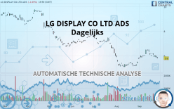LG DISPLAY CO LTD ADS - Dagelijks