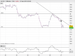 ACCOR - 15 min.